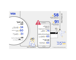 ٩١٪ من المستخدمين المصريين عرضة لعمليات الاحتيال الإلكتروني لعدم انتباههم للعلامات التحذيرية